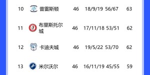 【龙八国际】不愁找工作？鲁尼此前的三段执教生涯，胜率均未超过3成