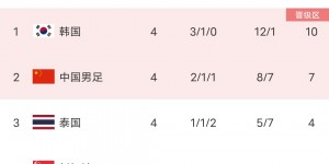 【龙八国际】将战国足！韩国世预赛名单：金玟哉缺席！孙兴慜领衔&李刚仁入选