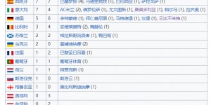 【龙八国际】法甲仅仅1次！欧战夺冠次数：西甲球队33次第一、英超意甲二三