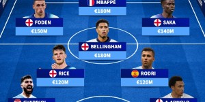 【龙八国际】总价12.4亿！欧洲杯最贵阵：姆总&贝林1.8亿 英格兰5人 法葡各2人