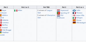 【龙八国际】矿工入围！下赛季欧冠36强锁定29席，欧冠第一档9队全部确定