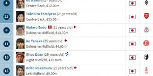 【龙八国际】欧洲配置降维打击！日本5球大胜叙利亚的首发，几乎全员欧洲主力