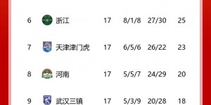 【龙八国际】中超积分榜：海港、申花大幅领先，蓉城第三，国安与泰山拉开4分