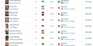 <?php the_title(); ?>