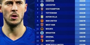 【龙八国际】过去十个赛季转会收入最高的英超俱乐部?切尔西1曼城2利物浦3