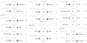 【龙八国际】静待英超开幕!BIG6季前赛战绩一览：利物浦不败，切尔西曼城仅1胜