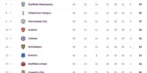 <?php the_title(); ?>