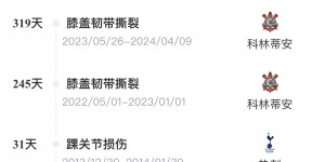 【龙八国际】被伤病击倒?36岁“铁人”保利尼奥近2年2次膝盖重伤，无奈退役