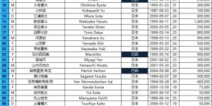 <?php the_title(); ?>