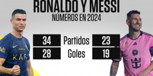 【龙八国际】?还在输出！37岁梅西今年23场19球，39岁C罗今年34场28球