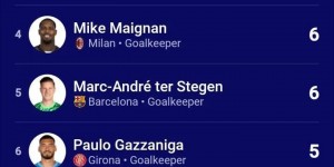 <?php the_title(); ?>