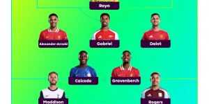 <?php the_title(); ?>