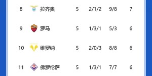 【龙八国际】疯狂追分！意甲积分榜：米兰3轮不胜后3连胜，先赛积分平榜首
