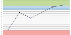 【龙八国际】车迷泪目?切尔西近两赛季首次在一轮比赛结束后留在英超前4