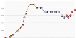 【龙八国际】赚回转会费?哈弗茨身价四连涨至7500万欧，已与加盟时费用持平
