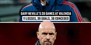 【龙八国际】扎心?滕哈赫近28场10负净胜球2，内维尔带瓦伦28场11负净胜球1