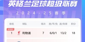 【龙八国际】二人转变三国志！上赛季利物浦落后榜首9分第三，目前1分领先城枪