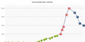 <?php the_title(); ?>