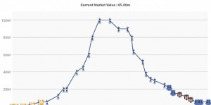 【龙八国际】?有戏吗？28岁阿里剑指2026，但他已19个月没球踢&近期又受伤