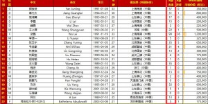 <?php the_title(); ?>