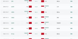 【龙八国际】?今夜如何？国足67年前首次交锋0-2负印尼，此后9胜3平不败