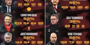 【龙八国际】今日趣图：11年了?弗格森之后第7位，天终要亮or咪一鸠样？