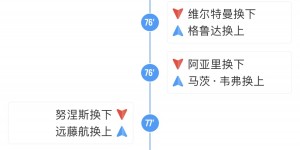 <?php the_title(); ?>