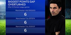 <?php the_title(); ?>