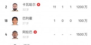 <?php the_title(); ?>