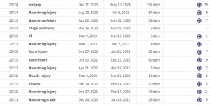 <?php the_title(); ?>