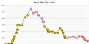 <?php the_title(); ?>