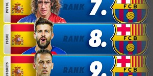 <?php the_title(); ?>