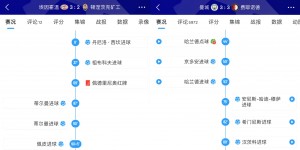 【龙八国际】重振荷甲荣光?埃因霍温让二追三 费耶诺德14分钟3球绝平曼城