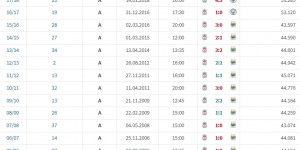 【龙八国际】预定7场不胜？曼城近20年21次英超客场对利物浦，只赢1场