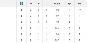 <?php the_title(); ?>