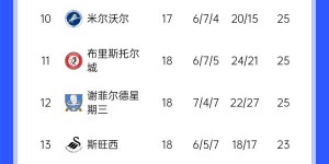 【龙八国际】2轮丢10球?电讯报：鲁尼帅位岌岌可危，他只剩2场比赛自救