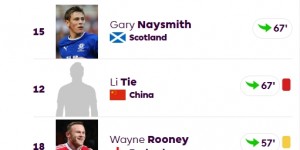 <?php the_title(); ?>