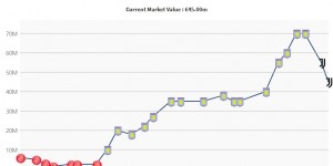 <?php the_title(); ?>