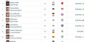 <?php the_title(); ?>