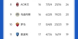 【龙八国际】带队仅半年&现排名意甲垫底！蒙扎官方：主帅内斯塔下课