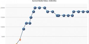 <?php the_title(); ?>