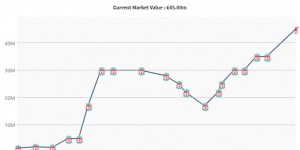 <?php the_title(); ?>