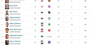 <?php the_title(); ?>