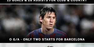 【龙八国际】起点够高！亚马尔17岁造39球身价1.8亿欧，同龄梅西2次首发C罗0次