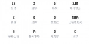 【龙八国际】曼联看过来！17岁昆达葡超助攻双响，2球5助身价3000万欧?