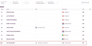 <?php the_title(); ?>