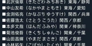 <?php the_title(); ?>