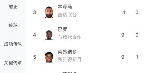 【龙八国际】即将40岁！🔥C罗梅开二度，联赛13球暂登顶射手榜