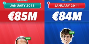 【龙八国际】回看仍不可思议🤑2023年冬窗切尔西豪掷3亿欧，签穆德里克等8人