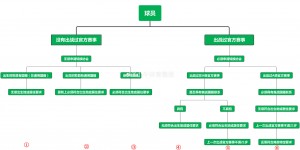 【龙八国际】能否归化？25岁陈达毅发中文拜年视频，现效力卢顿＆广东陈氏后人